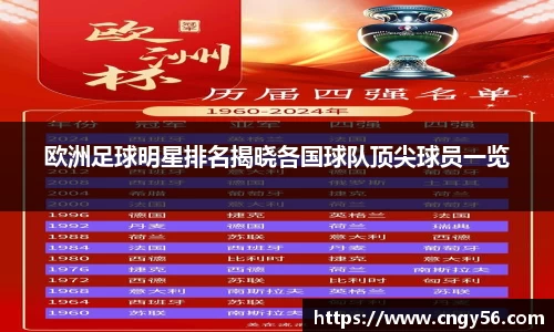 欧洲足球明星排名揭晓各国球队顶尖球员一览